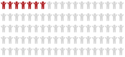 7% Arizonians have limited food access