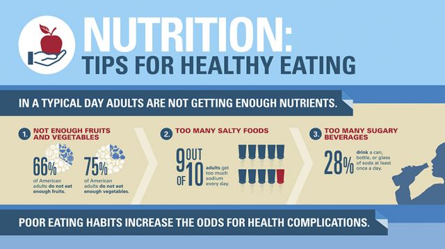 Nutrition Tips for Healthy Eating 